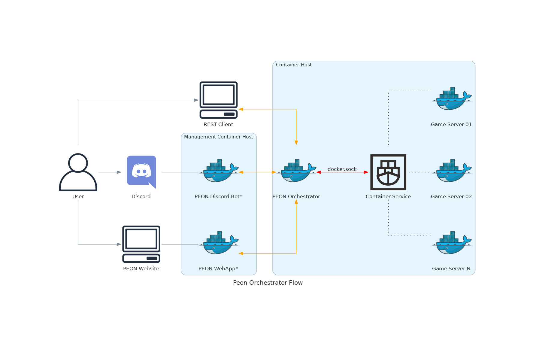 diagram_comms